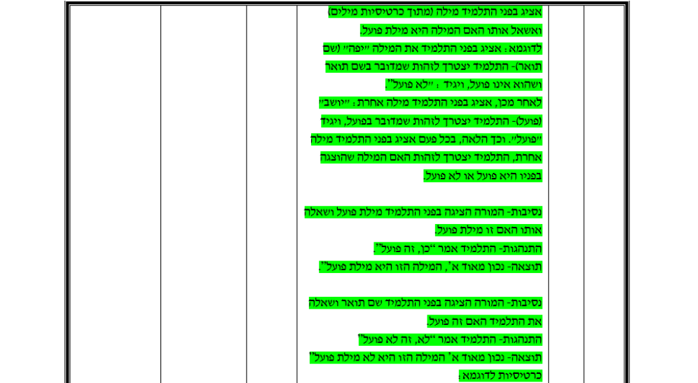 עבודה מסכמת בקורס ניתוח התנהגות- הדס חדד by Hadas Hadad - Ourboox.com