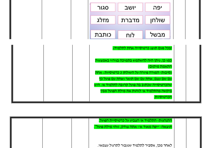עבודה מסכמת בקורס ניתוח התנהגות- הדס חדד by Hadas Hadad - Ourboox.com