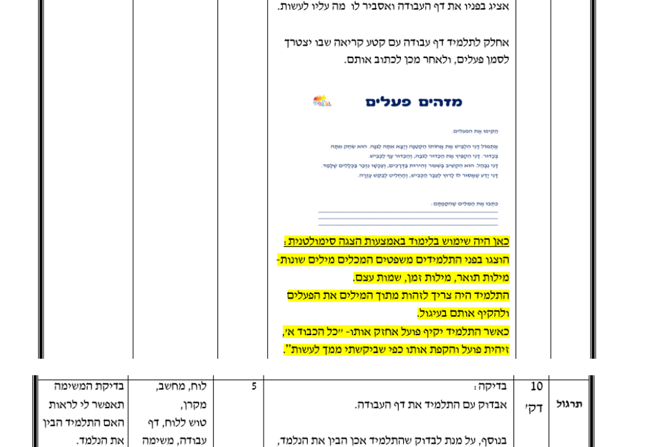 עבודה מסכמת בקורס ניתוח התנהגות- הדס חדד by Hadas Hadad - Ourboox.com