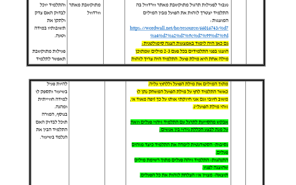 עבודה מסכמת בקורס ניתוח התנהגות- הדס חדד by Hadas Hadad - Ourboox.com