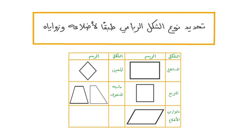 الاشكال الرباعية by suhyla - Ourboox.com