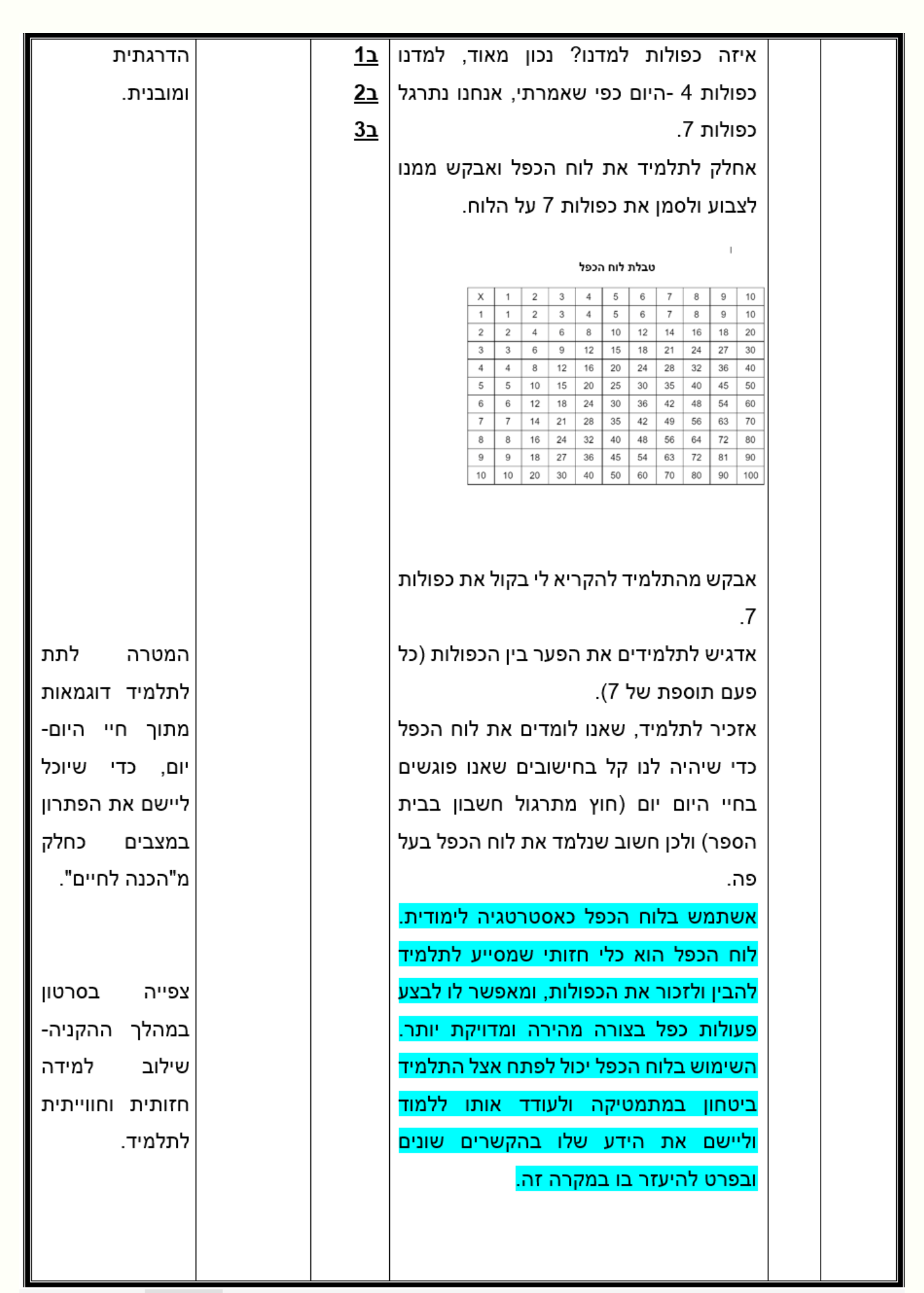 מטלה מסכמת בקורס “ניתוח התנהגות בחינוך המיוחד”- רוני וייצמן by Roniweizman - Ourboox.com