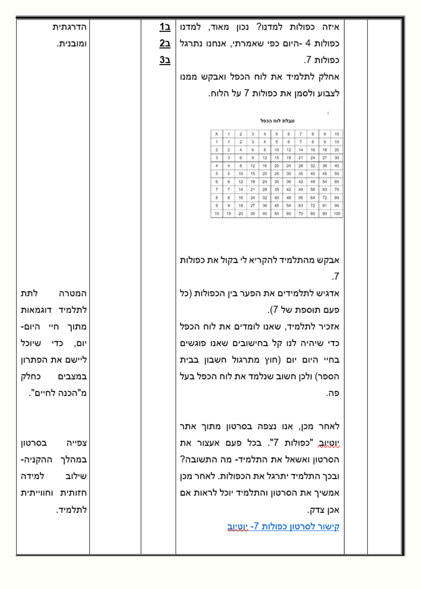 מטלה מסכמת בקורס “ניתוח התנהגות בחינוך המיוחד”- רוני וייצמן by Roniweizman - Ourboox.com