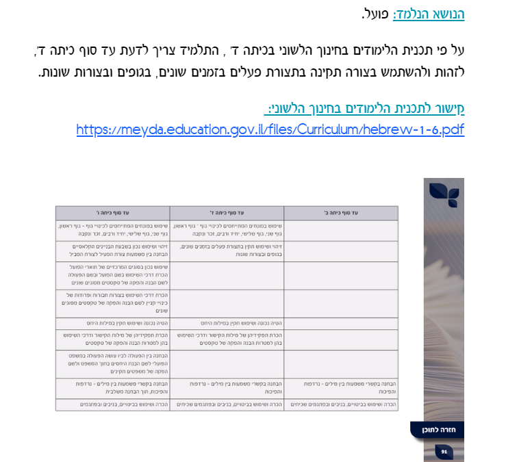 עבודה מסכמת בקורס ניתוח התנהגות- הדס חדד by Hadas Hadad - Ourboox.com