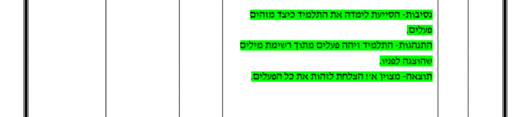 עבודה מסכמת בקורס ניתוח התנהגות- הדס חדד by Hadas Hadad - Ourboox.com