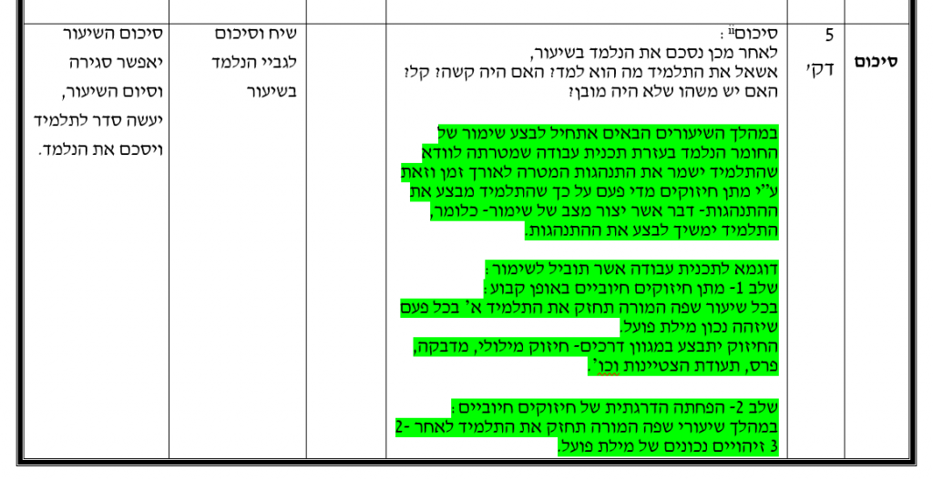עבודה מסכמת בקורס ניתוח התנהגות- הדס חדד by Hadas Hadad - Ourboox.com