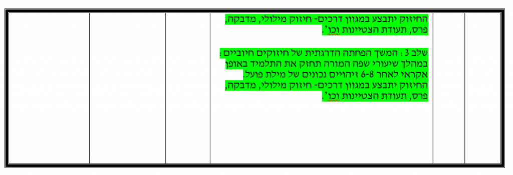 עבודה מסכמת בקורס ניתוח התנהגות- הדס חדד by Hadas Hadad - Ourboox.com