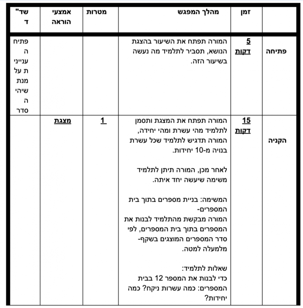 מטלה מסכמת בקורס ניתוח התנהגות בחינוך המיוחד- אוריה ונגרובר by Oria Vangrover - Ourboox.com