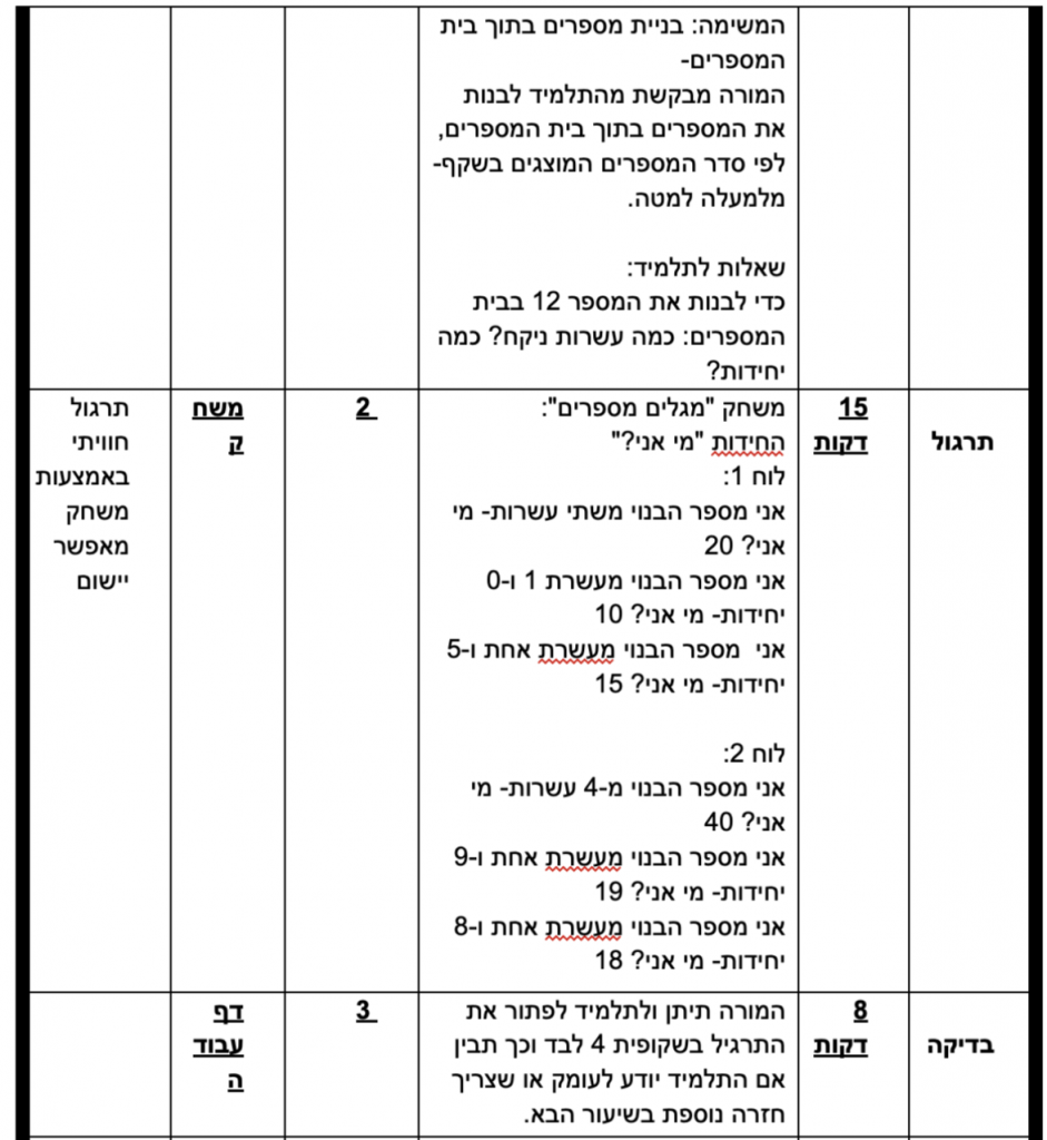 מטלה מסכמת בקורס ניתוח התנהגות בחינוך המיוחד- אוריה ונגרובר by Oria Vangrover - Ourboox.com