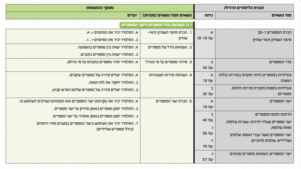 מטלה מסכמת בקורס ניתוח התנהגות בחינוך המיוחד- אוריה ונגרובר by Oria Vangrover - Ourboox.com