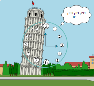 שעון בן חיל by chirel kadosh - Illustrated by שיראל קדוש  - Ourboox.com