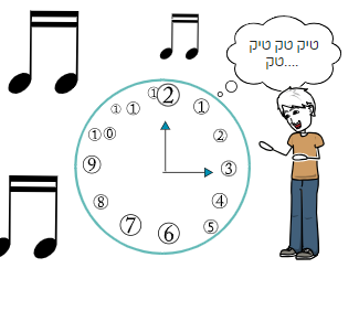 שעון בן חיל by chirel kadosh - Illustrated by שיראל קדוש  - Ourboox.com