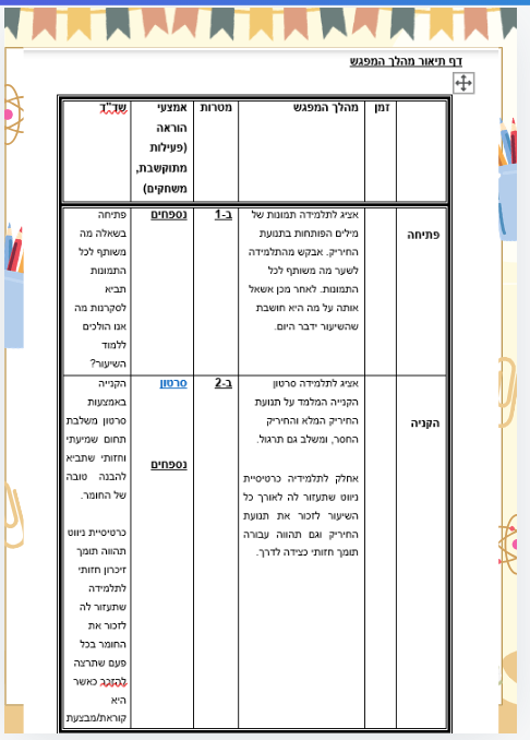 מטלת סיכום התנהגויות מאתגרות by Shirin Amrani - Illustrated by שירין עמרני - Ourboox.com