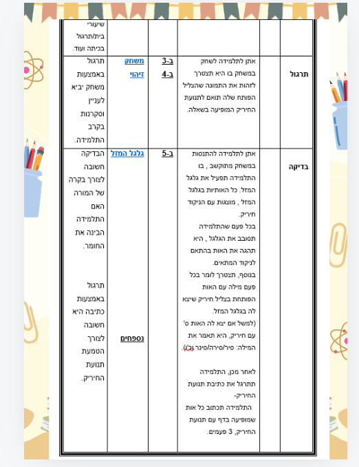 מטלת סיכום התנהגויות מאתגרות by Shirin Amrani - Illustrated by שירין עמרני - Ourboox.com