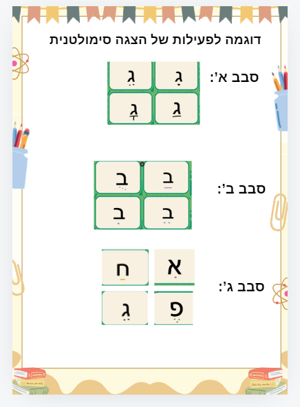 מטלת סיכום התנהגויות מאתגרות by Shirin Amrani - Illustrated by שירין עמרני - Ourboox.com