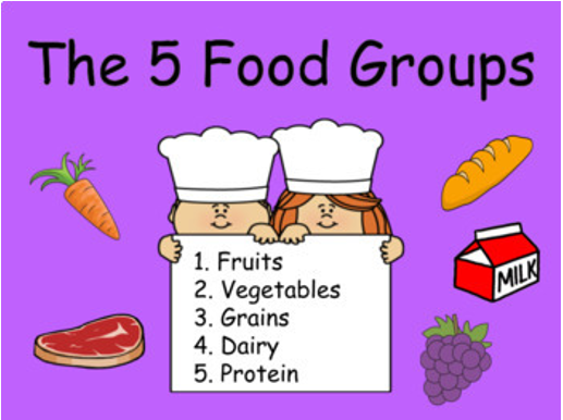 The Five Food Groups by Lauren Murphy - Ourboox.com
