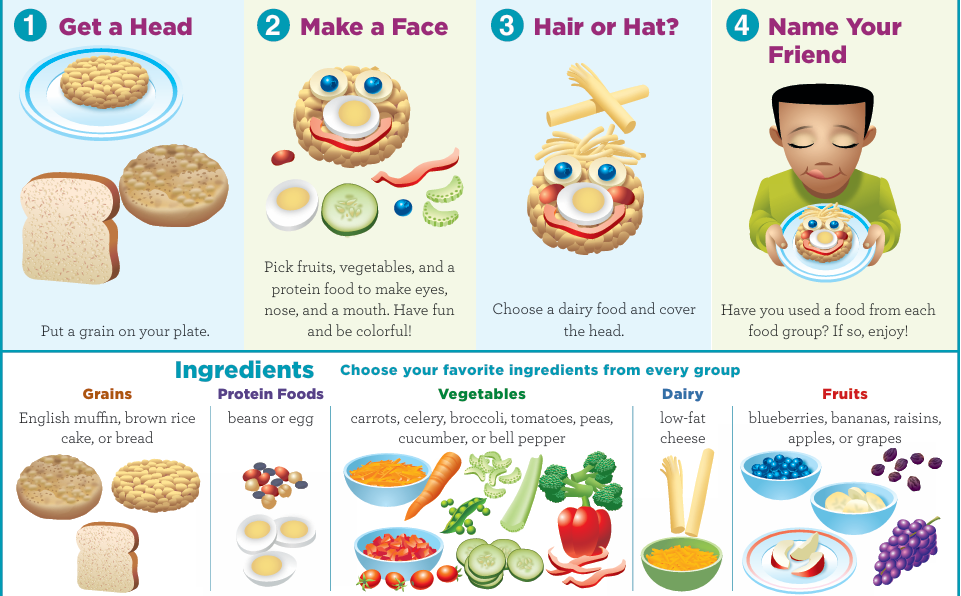 The Five Food Groups by Lauren Murphy - Ourboox.com