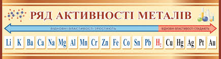 Електрохімічний ряд напруг металів