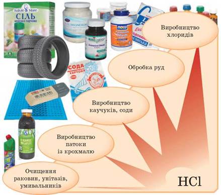 Кислоти.Фізичні та хімічні властивості кислот by Luchka Hristina Vasilivna - Ourboox.com