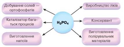 Кислоти.Фізичні та хімічні властивості кислот by Luchka Hristina Vasilivna - Ourboox.com