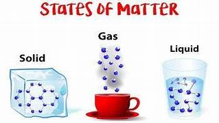 What are the states of matter? The states of matter are solid, liquid, and gas. Lets explore each one!