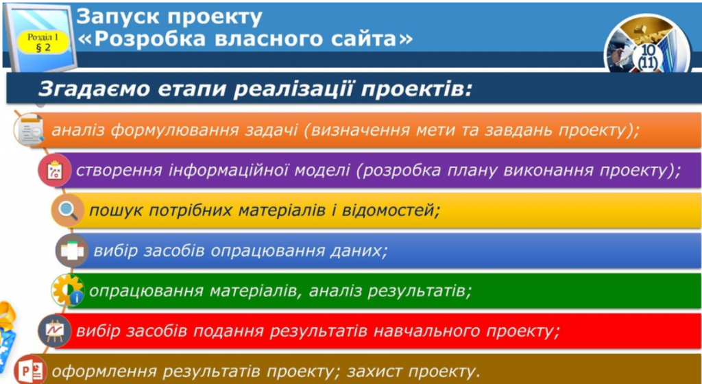 Запуск проекту «Розробка власного сайту» by Dolgachova Oksana - Ourboox.com