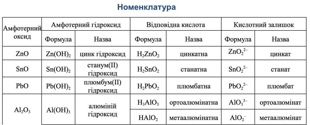 Кислоти.Фізичні та хімічні властивості кислот by Luchka Hristina Vasilivna - Ourboox.com