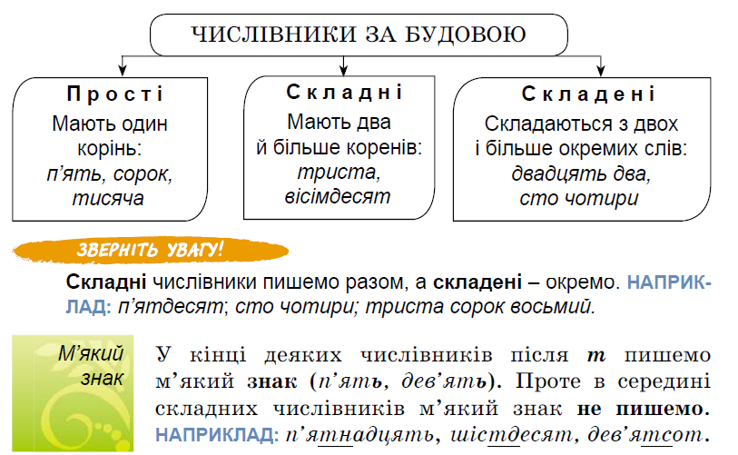 Інтеграція математики та української мови by Olena - Illustrated by Безкоровайна Ю.А., Ткаченко О.С. - Ourboox.com