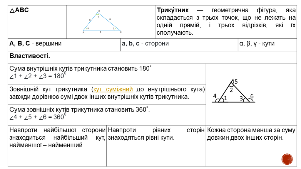 Трикутник by Замай Ольга - Illustrated by Ольга Замай - Ourboox.com