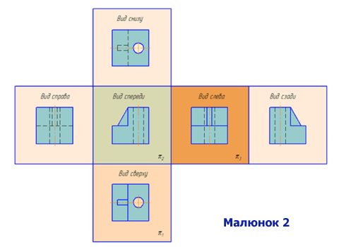 Урок з предмету “Креслення” для учнів 1 курсу by Легкоступ Віталія - Illustrated by вчитель загальноосвітніх дисциплін - Ourboox.com
