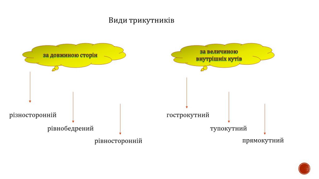 Трикутник by Замай Ольга - Illustrated by Ольга Замай - Ourboox.com