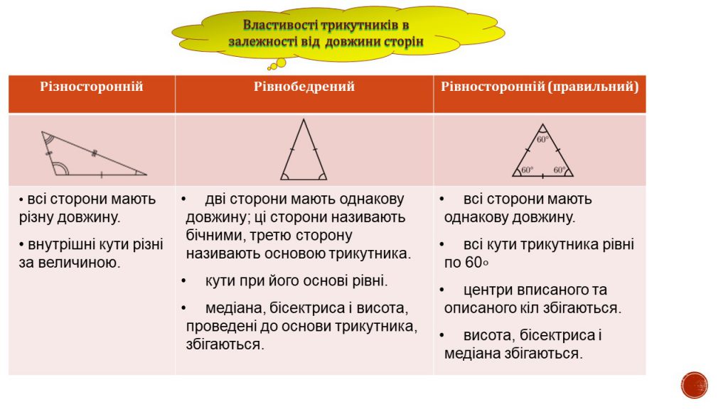 Трикутник by Замай Ольга - Illustrated by Ольга Замай - Ourboox.com