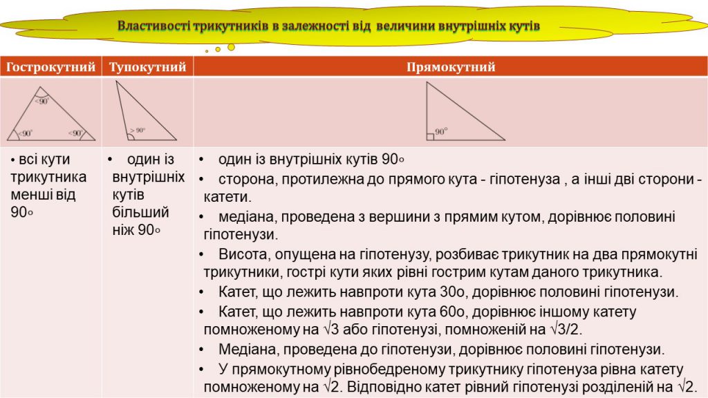 Трикутник by Замай Ольга - Illustrated by Ольга Замай - Ourboox.com