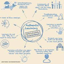 Authentic Learning by İlke Cemaloğlu - Ourboox.com