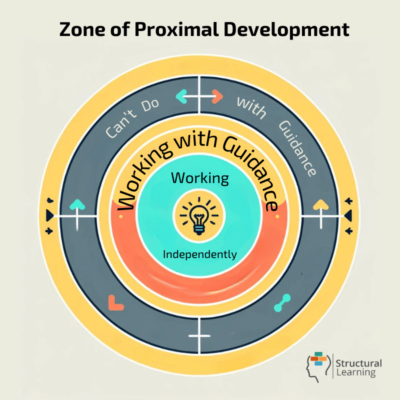 Zone of Proximal Development by Havva Özcömert - Ourboox.com
