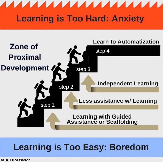 Zone of Proximal Development by Havva Özcömert - Ourboox.com