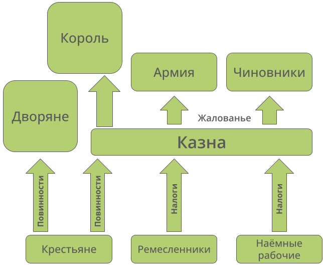 Внутренняя политика России XVIII века by Aristarhova Aleksandra - Ourboox.com