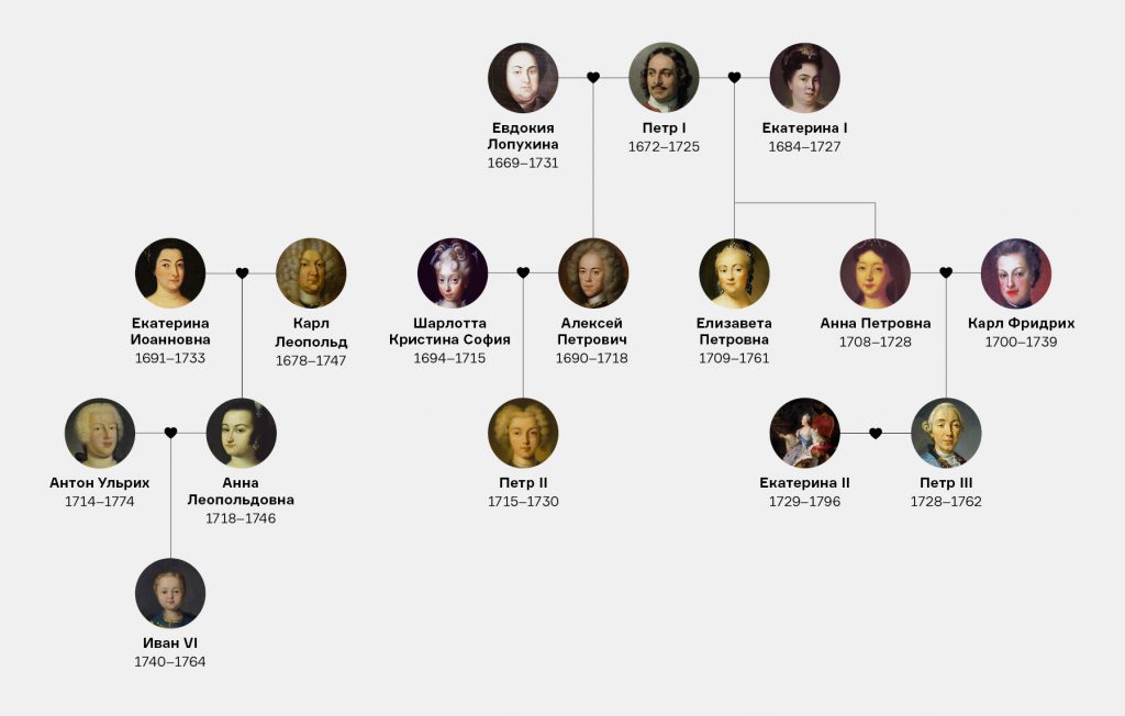 Внутренняя политика России XVIII века by Aristarhova Aleksandra - Ourboox.com