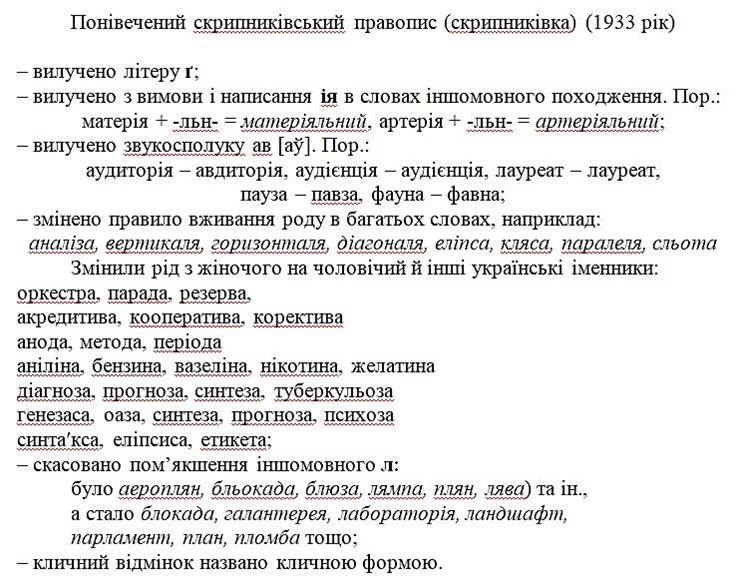 Український правопис by Inna - Ourboox.com