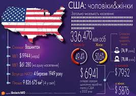 Загальна характеристика Сполучених Штатів Америки by Dolgachova Oksana - Ourboox.com