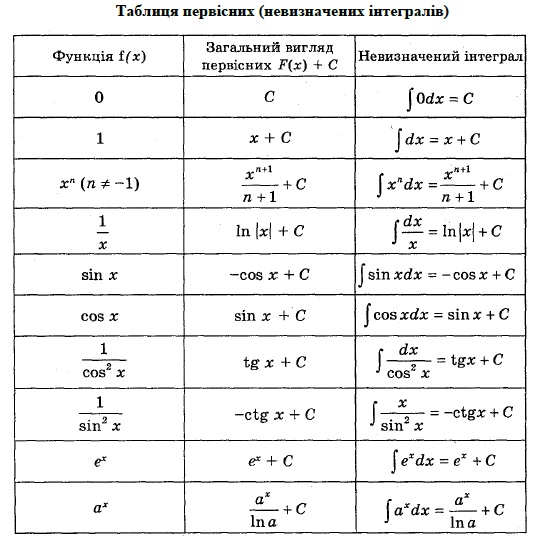 ІНТЕГРАЛ Математичний навігатор by Валентина Микитенко - Illustrated by Валентина МИКИТЕНКО - Ourboox.com