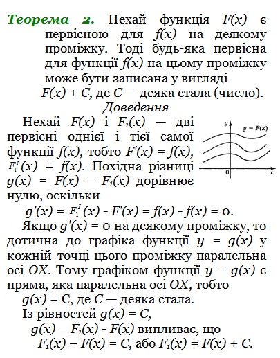 ІНТЕГРАЛ Математичний навігатор by Валентина Микитенко - Illustrated by Валентина МИКИТЕНКО - Ourboox.com