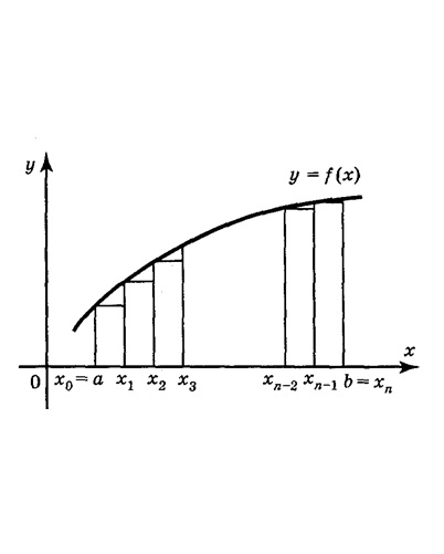 ІНТЕГРАЛ Математичний навігатор by Валентина Микитенко - Illustrated by Валентина МИКИТЕНКО - Ourboox.com