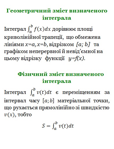 ІНТЕГРАЛ Математичний навігатор by Валентина Микитенко - Illustrated by Валентина МИКИТЕНКО - Ourboox.com