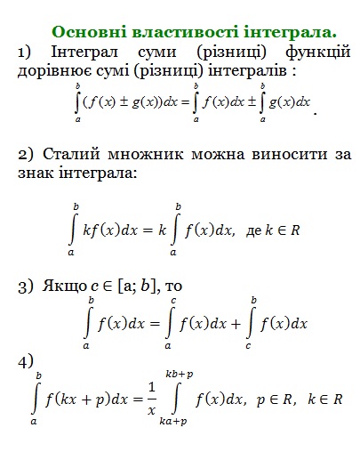 ІНТЕГРАЛ Математичний навігатор by Валентина Микитенко - Illustrated by Валентина МИКИТЕНКО - Ourboox.com