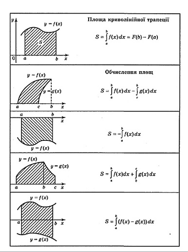 ІНТЕГРАЛ Математичний навігатор by Валентина Микитенко - Illustrated by Валентина МИКИТЕНКО - Ourboox.com