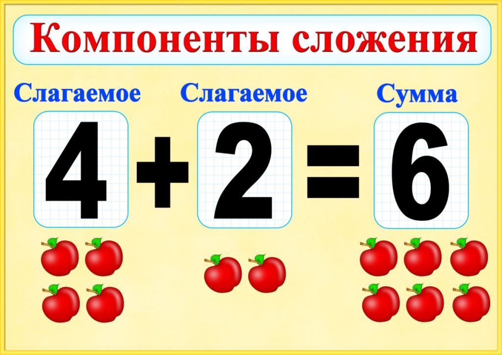 Арифметические действия by Maksimova Anzhela - Ourboox.com