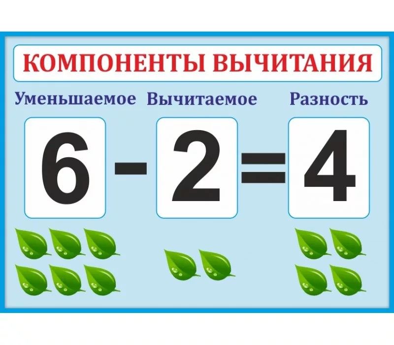 Арифметические действия by Maksimova Anzhela - Ourboox.com