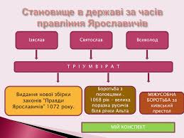 Правління Ярославичів by Liakh Marina - Ourboox.com
