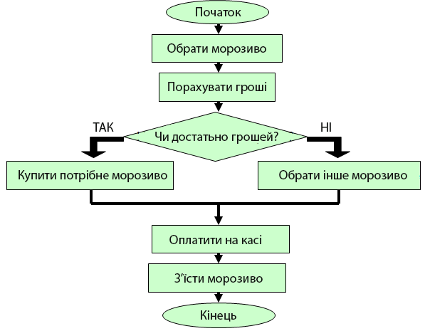 Алгоритми та їх застосування. by nkutsibala - Ourboox.com